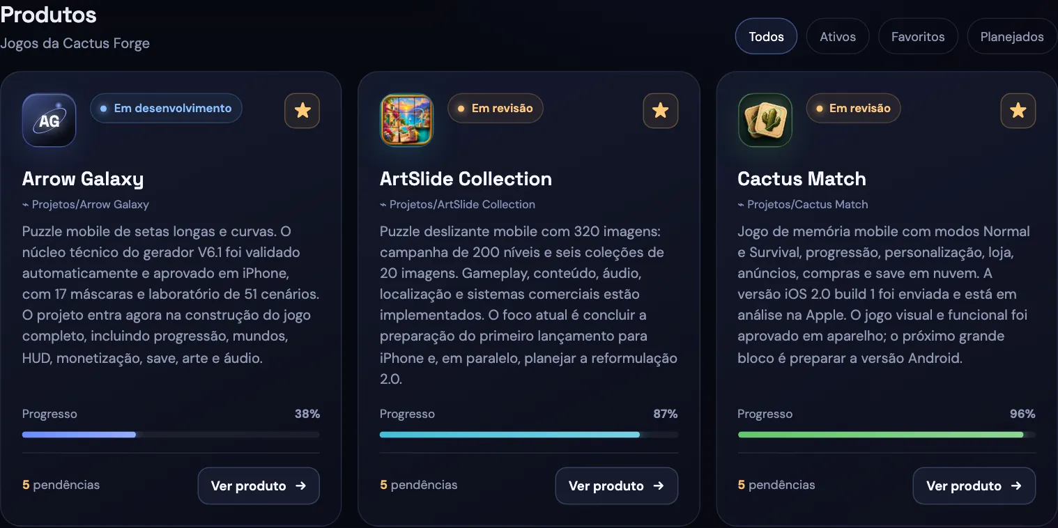 Captura real da central local do Nexus com os projetos Arrow Galaxy, ArtSlide Collection e Cactus Match, seus estados, progresso e pendências.